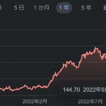 取引相場のない株式の評価が変わります