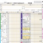 令和７年分の確定申告状況が公表されました【所得税・消費税】