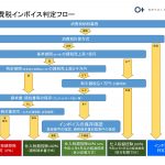消費税：3万円未満の取引でも領収書が必要になりました