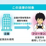 個人に業務委託されている事業者さんへの新しい法律ができました